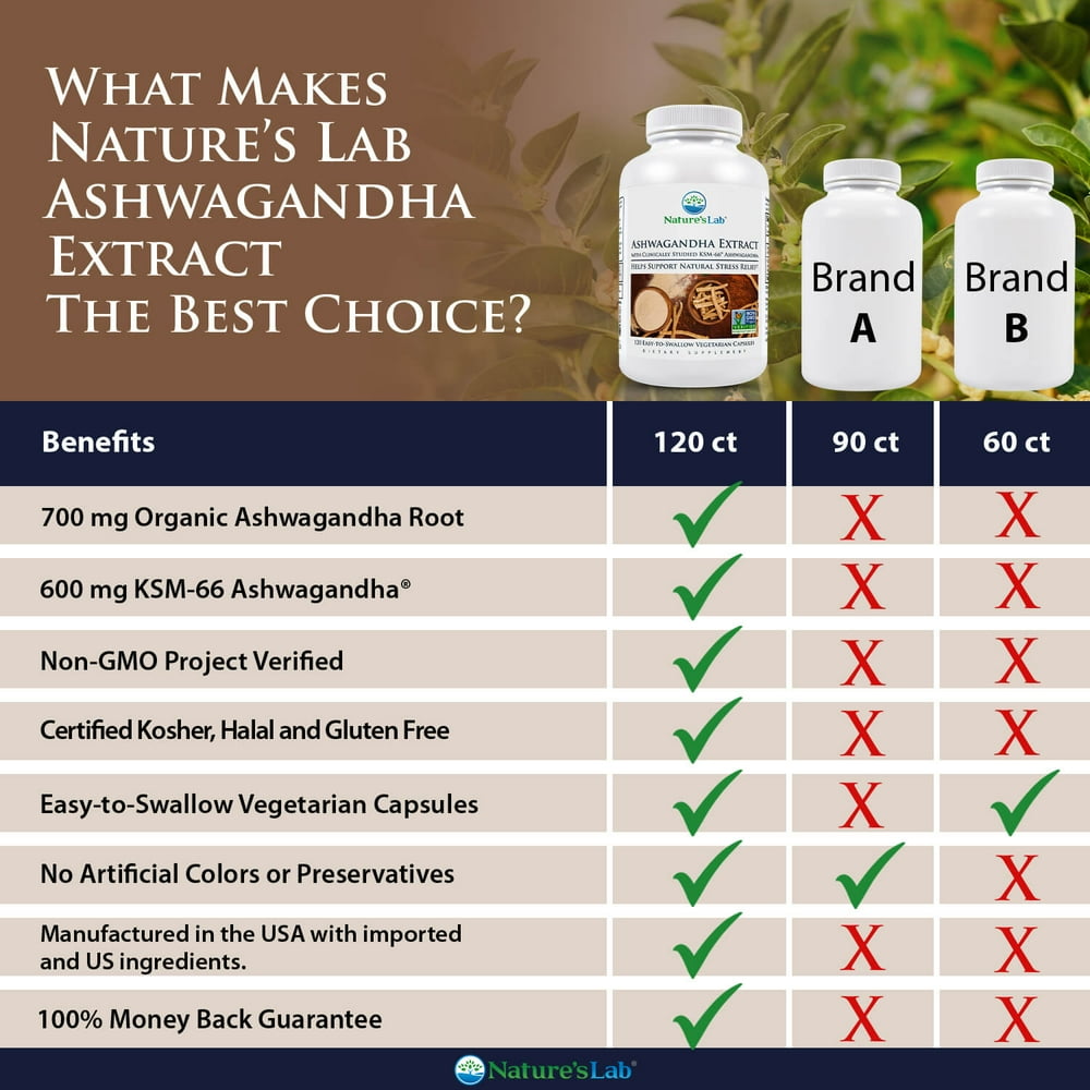 "Ultimate Stress Relief: Ashwagandha Extract with KSM-66 and 5% Withanolides - 120 Capsules for a Calm Mind and Body (60 Day Supply)"